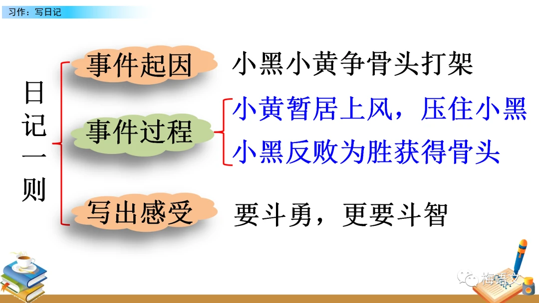 哪里能找到分卫的技术分析视频_2